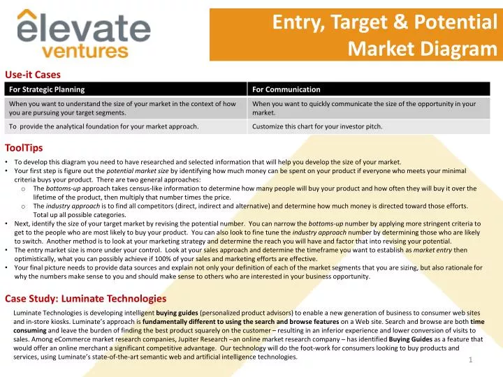 entry target potential market diagram