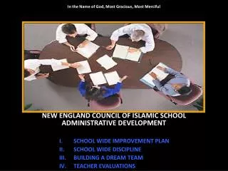 SCHOOL WIDE IMPROVEMENT PLAN SCHOOL WIDE DISCIPLINE BUILDING A DREAM TEAM TEACHER EVALUATIONS