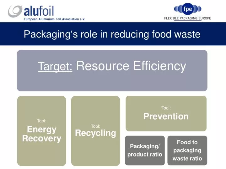 packaging s role in reducing food waste