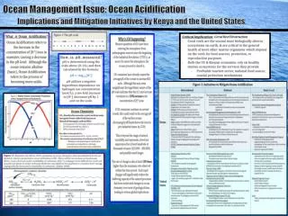 Ocean Management Issue: Ocean Acidification