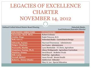 LEGACIES OF EXCELLENCE CHARTER NOVEMBER 14, 2012