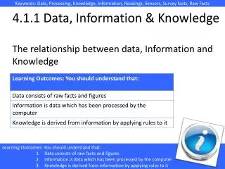 4.1.1 Data, Information &amp; Knowledge The relationship between data, Information and Knowledge