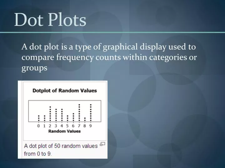 dot plots