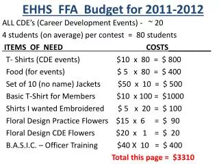 EHHS FFA Budget for 2011-2012