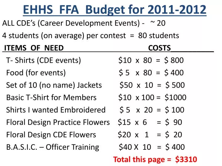 ehhs ffa budget for 2011 2012