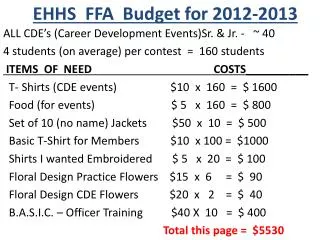 EHHS FFA Budget for 2012-2013