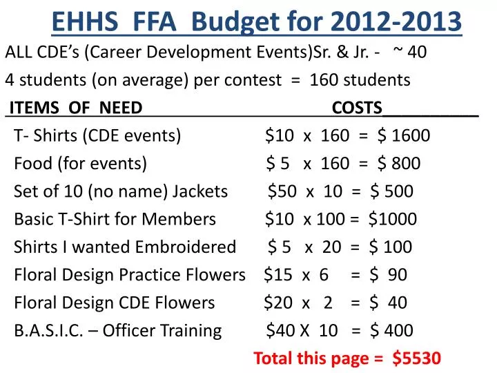 ehhs ffa budget for 2012 2013