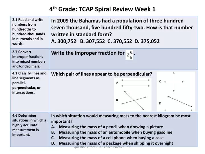 4 th grade tcap spiral review week 1