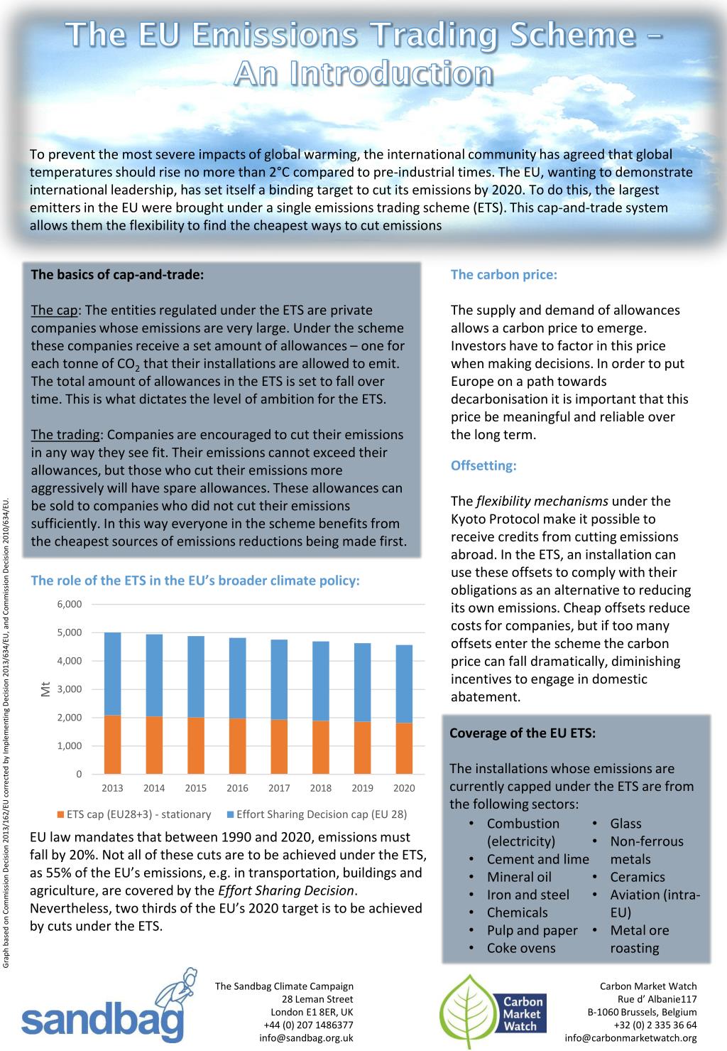 PPT - Understanding the EU Emissions Trading Scheme PowerPoint ...