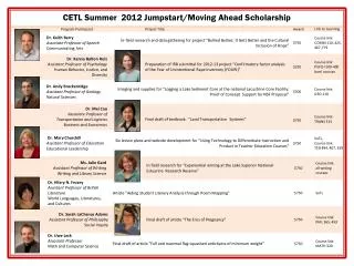 CETL Summer 2012 Jumpstart/Moving Ahead Scholarship