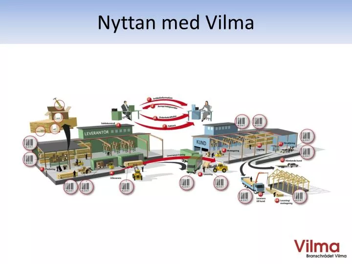 nyttan med vilma