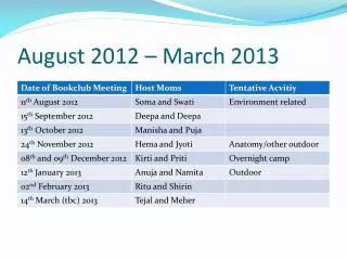 august 2012 march 2013