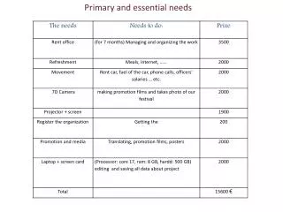 Primary and essential needs