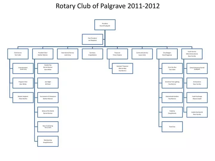 rotary club of palgrave 2011 2012