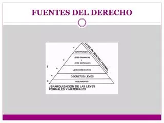 PPT - FUENTES DEL DERECHO COMERCIAL PowerPoint Presentation, Free ...