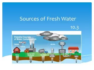 Sources of Fresh Water