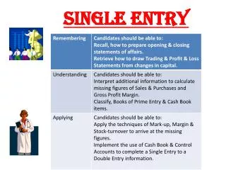 single entry