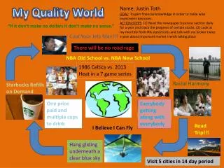 My Quality World