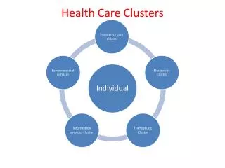 Health Care Clusters