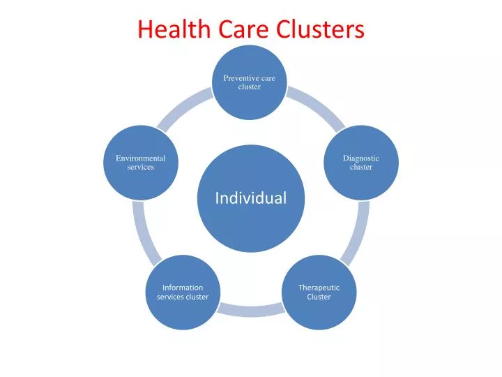 health care clusters