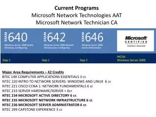 Current Programs Microsoft Network Technologies AAT Microsoft Network Technician CA