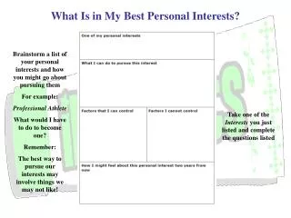 What Is in My Best Personal Interests?