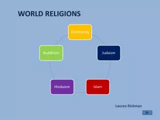 WORLD RELIGIONS