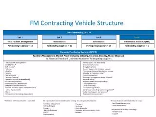 Facilities Management Market Place ( including Catering, Cleaning, Security, Waste Disposal)