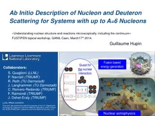 Ab Initio Description of Nucleon and Deuteron Scattering for Systems with up to A = 6 Nucleons