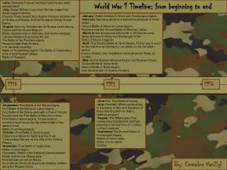 World War 1 Timeline: f rom beginning to end