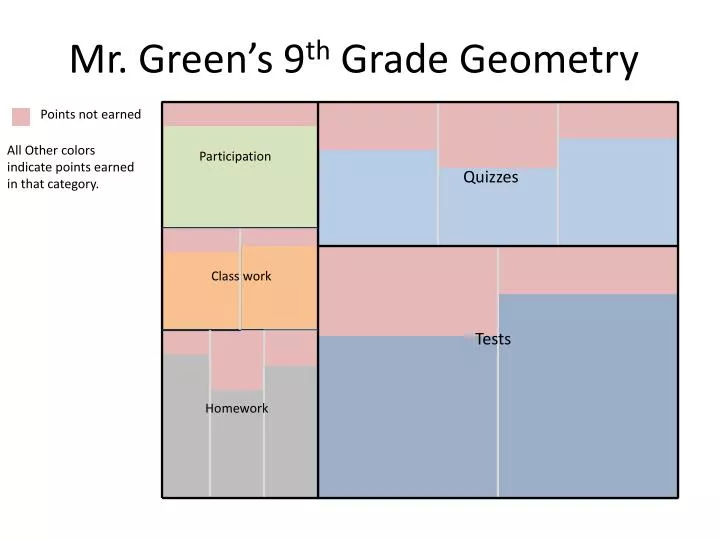 mr green s 9 th grade geometry