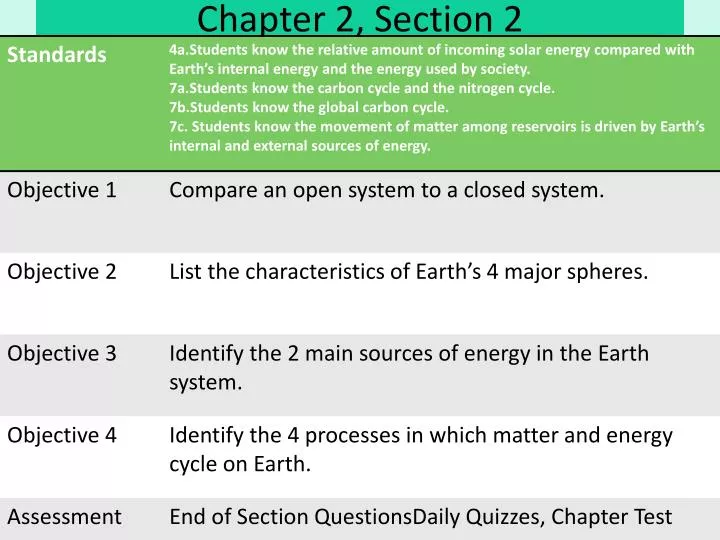 chapter 2 section 2