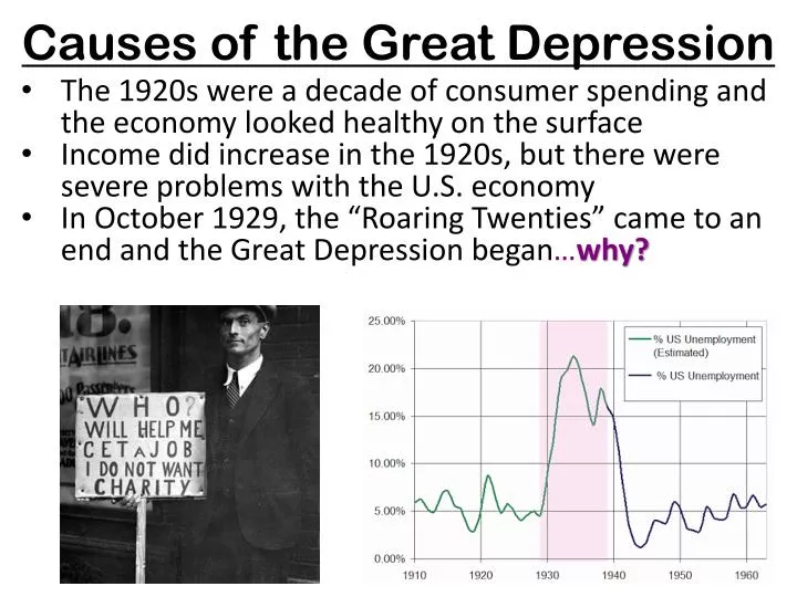 research topics on the great depression