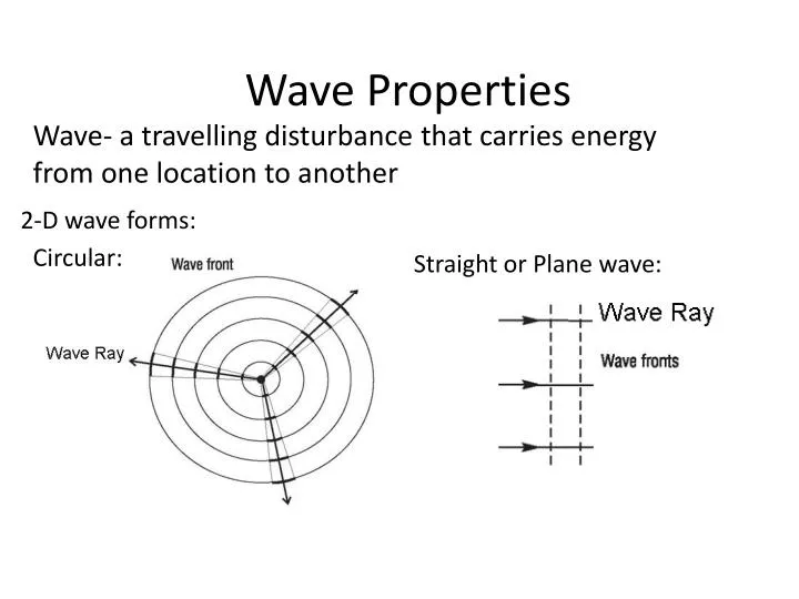 wave properties