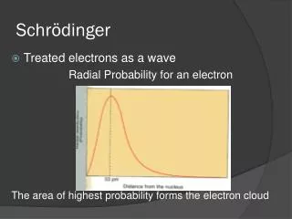 schr dinger