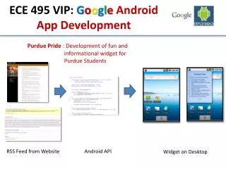 ECE 495 VIP: G o o g l e Android App Development