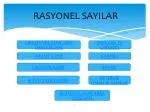 RASYONEL SAYILAR - slide 1