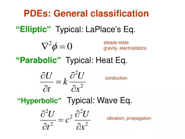 pdes general classification