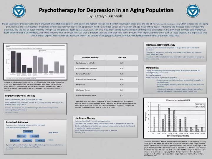 psychotherapy for depression in an aging population by katelyn buchholz