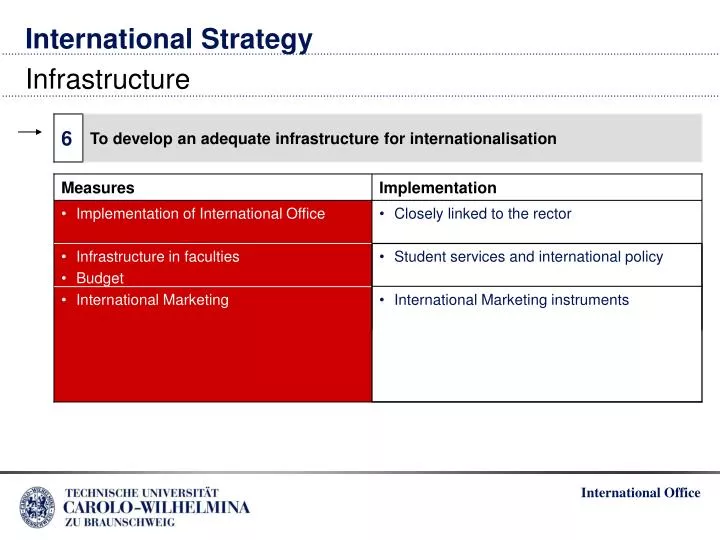 international strategy infrastructure