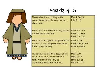 Mark 4-6