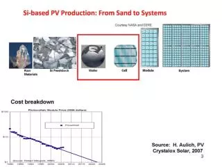 Solar Cell Production