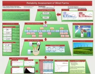 Reliability Assessment of Wind Farms