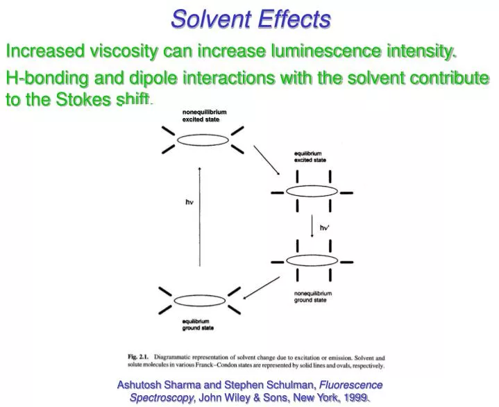 solvent effects