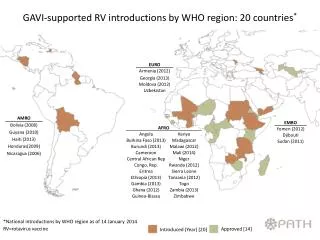 GAVI-supported RV introductions by WHO region: 20 countries *