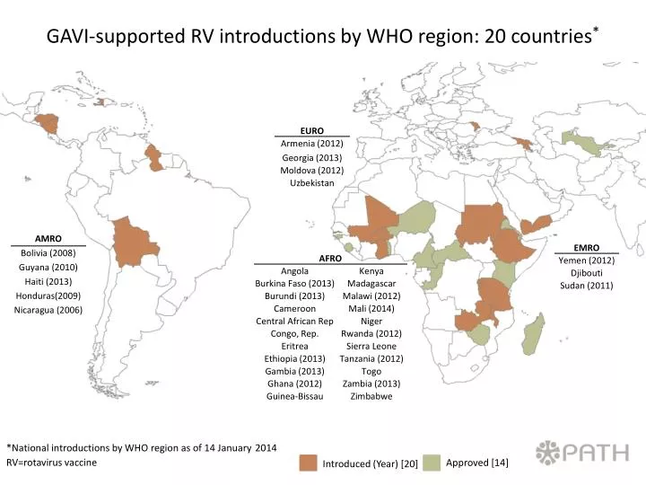 gavi supported rv introductions by who region 20 countries