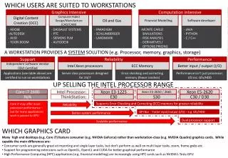 UP SELLING THE INTEL PROCESSOR RANGE