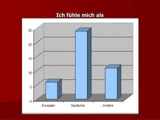 ich f hle mich als