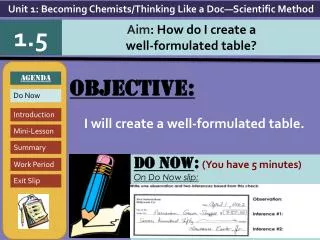 Objective: I will create a well-formulated table.