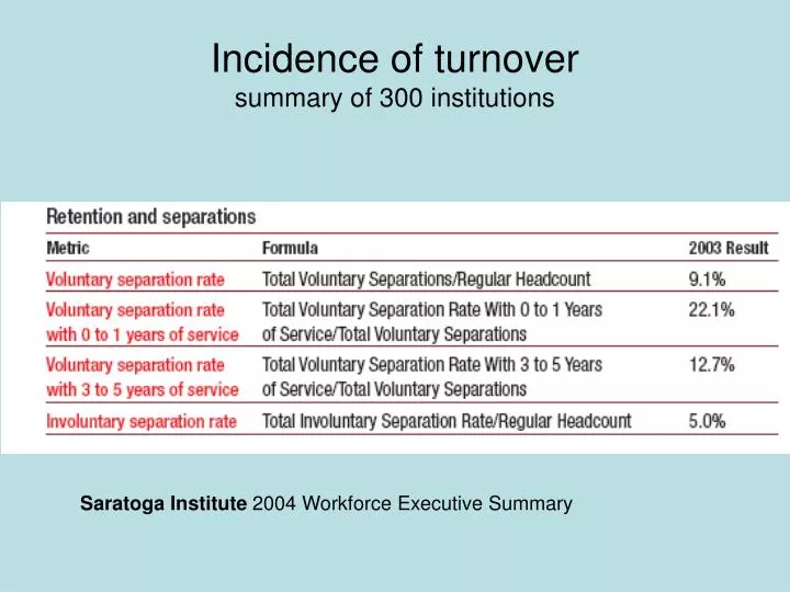 incidence of turnover summary of 300 institutions